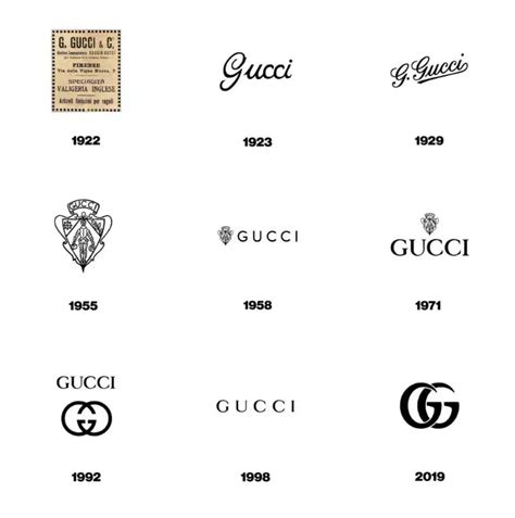 gucci logo through the years|gucci 1921 logo.